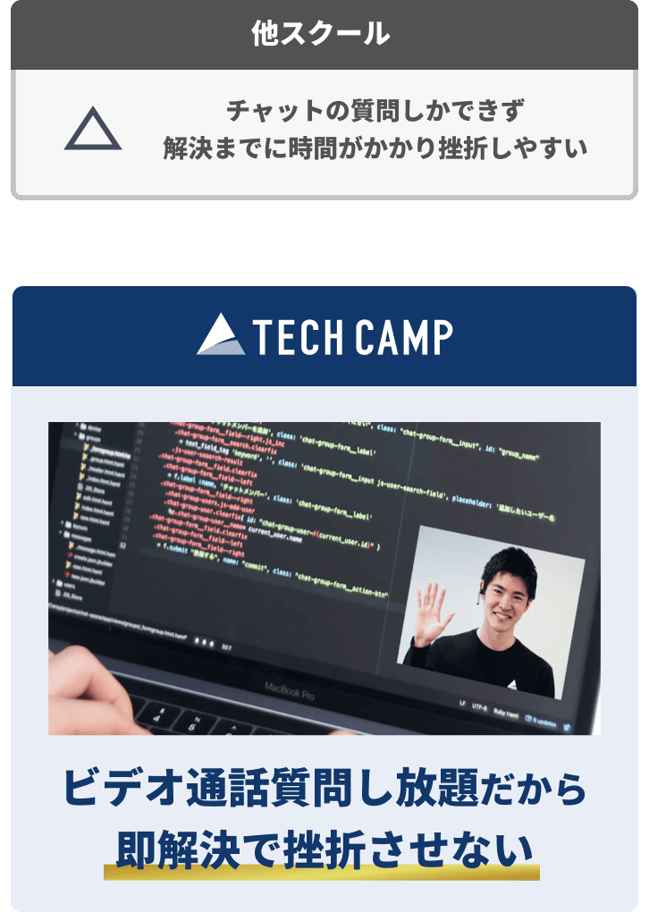 TECH CAMPはビデオ通話質問し放題だから即解決で挫折させない