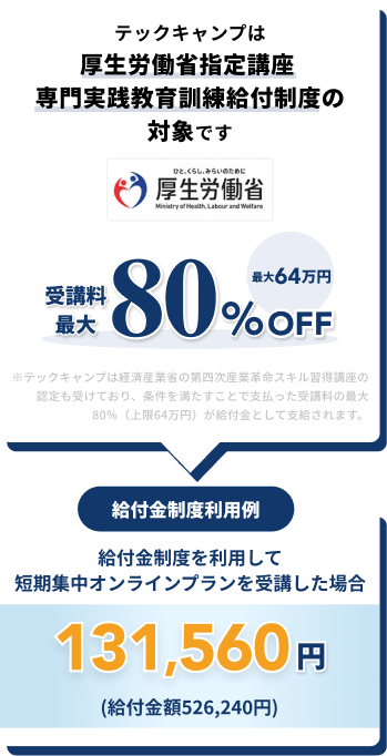 テックキャンプは厚生労働省指定講座  専門実践教育訓練給付制度の対象です。受講料最大80%OFF 最大64万円 ※テックキャンプは経済産業省の第四次産業革命スキル習得講座の認定も受けており、条件を満たすことで支払った受講料の最大80%(上限64万円)が給付金として支給されます。給付金制度利用例 給付金制度を利用して短期集中オンラインプランを受講した場合 131,560円(給付金額526,240円)※実質の学習費用とは、専門実践教育訓練給付制度の給付条件を全て満たした状態で、最大受給額を受け取った場合に受講者が負担した実質金額です