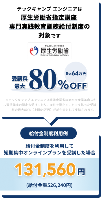 テックキャンプは厚生労働省指定講座  専門実践教育訓練給付制度の対象です。受講料最大80%OFF 最大64万円 ※テックキャンプは経済産業省の第四次産業革命スキル習得講座の認定も受けており、条件を満たすことで支払った受講料の最大80％（上限64万円）が給付金として支給されます。給付金制度利用例 給付金制度を利用して短期集中オンラインプランを受講した場合 131,560円(給付金額526,240円)※実質の学習費用とは、専門実践教育訓練給付制度の給付条件を全て満たした状態で、最大受給額を受け取った場合に受講者が負担した実質金額です