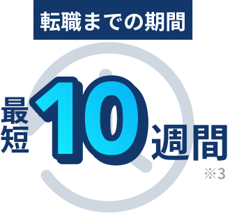 転職までの期間 最短10週間