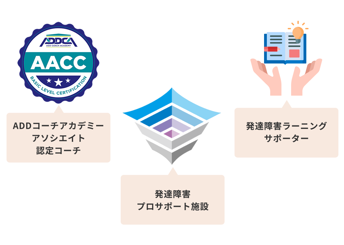 多様なキャリア形成をサポート