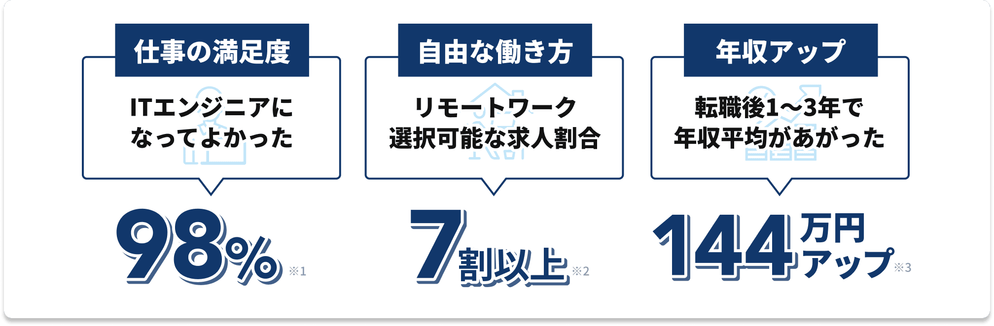 エンジニアになるメリットを記載した図