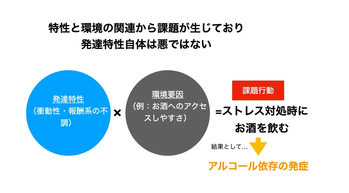 発達障がい当事者の課題発生プロセス（筆者作成）