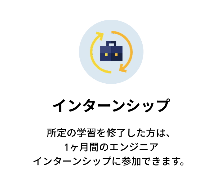 就職・進学支援 自己分析から就職・進学に必要な書類添削や面接対策を行います。