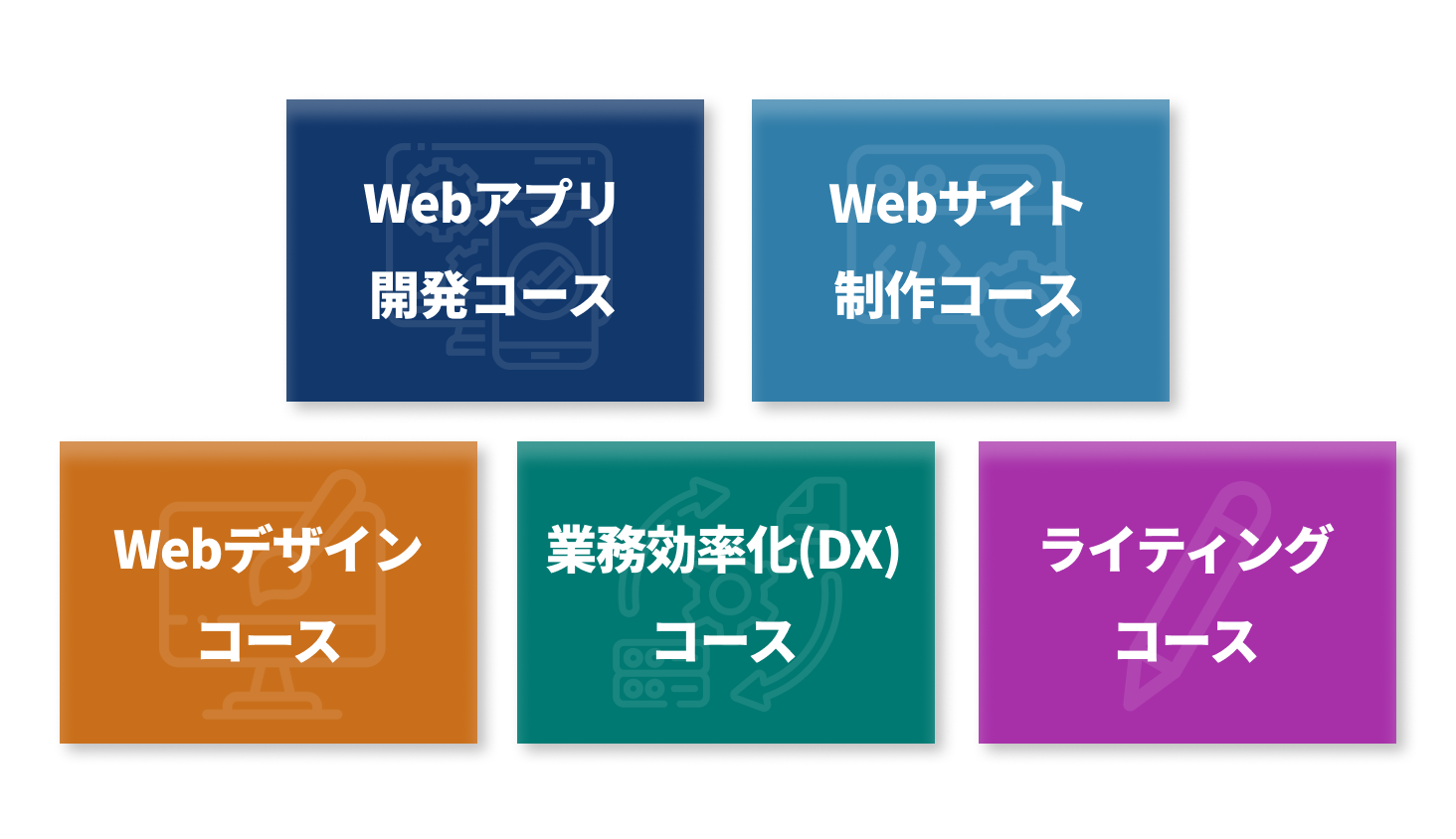 専門スキル3分野(Webアプリ・制作・デザイン・DX等)