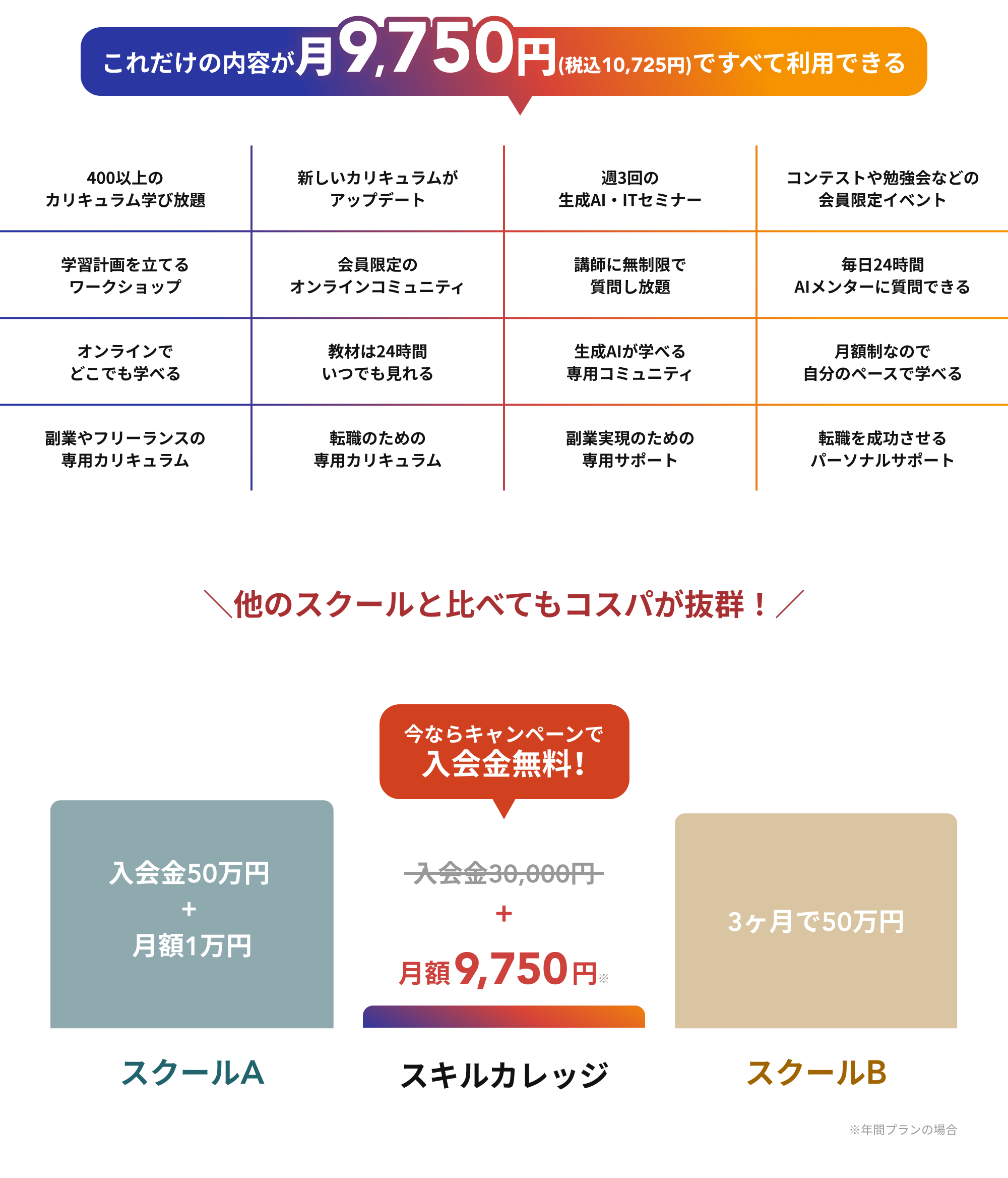 圧倒的なコストパフォーマンス