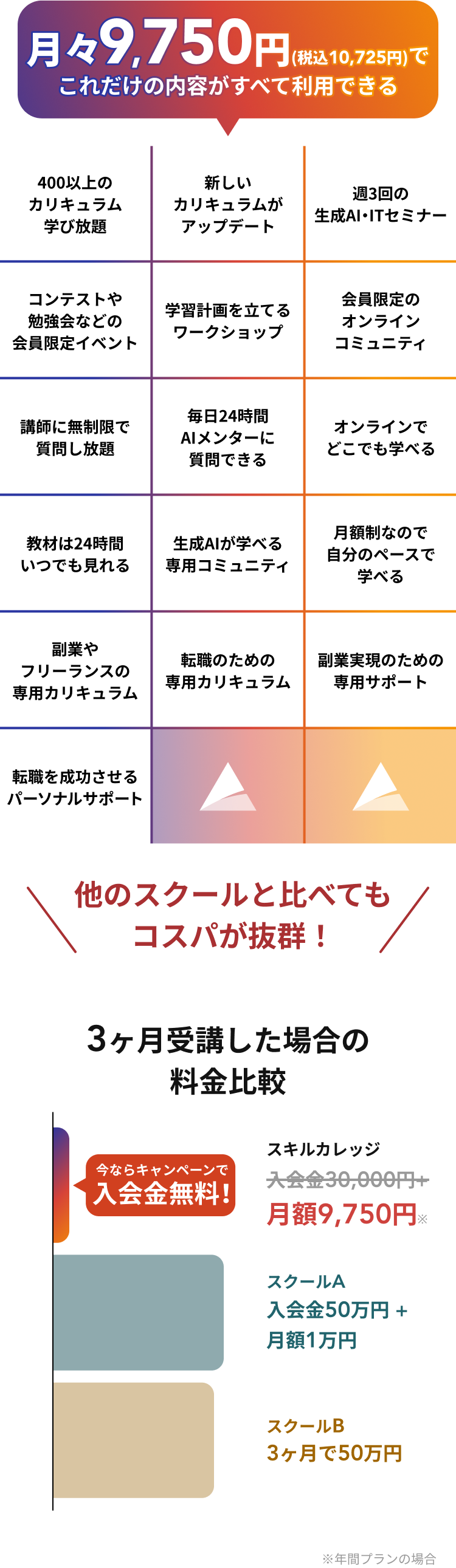 圧倒的なコストパフォーマンス