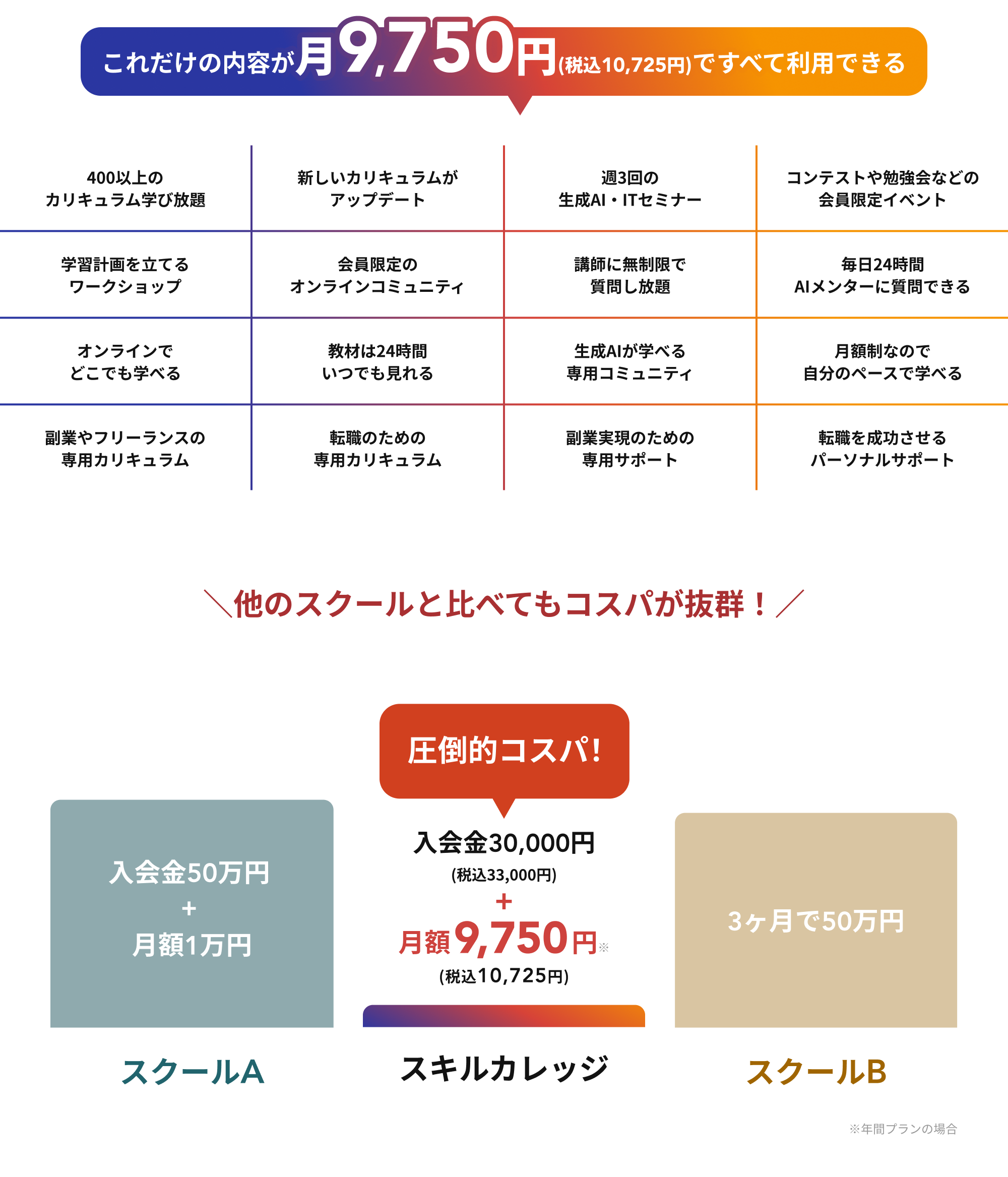 圧倒的なコストパフォーマンス