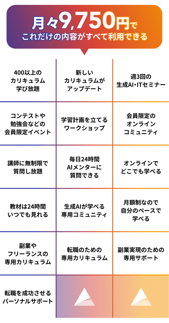 納得のコストパフォーマンス