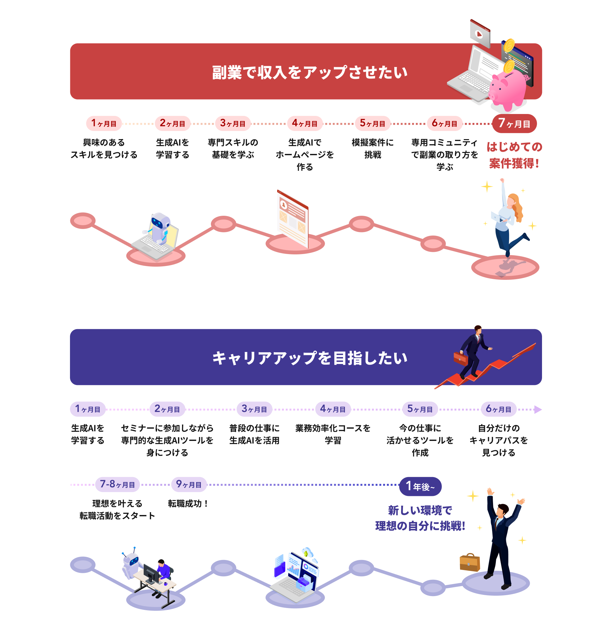 学習スケジュールの例 PC版