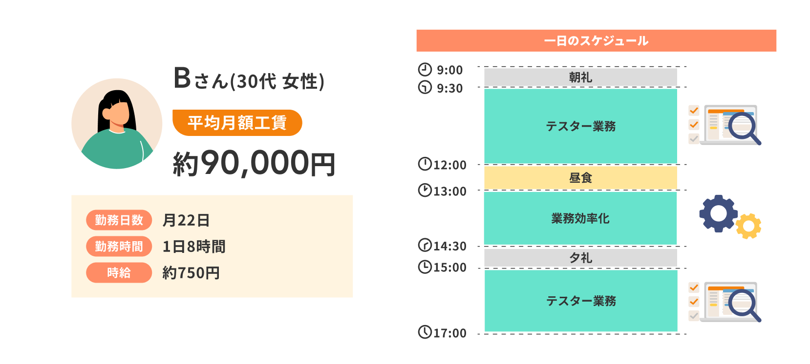 Bさんの1日のスケジュール例2