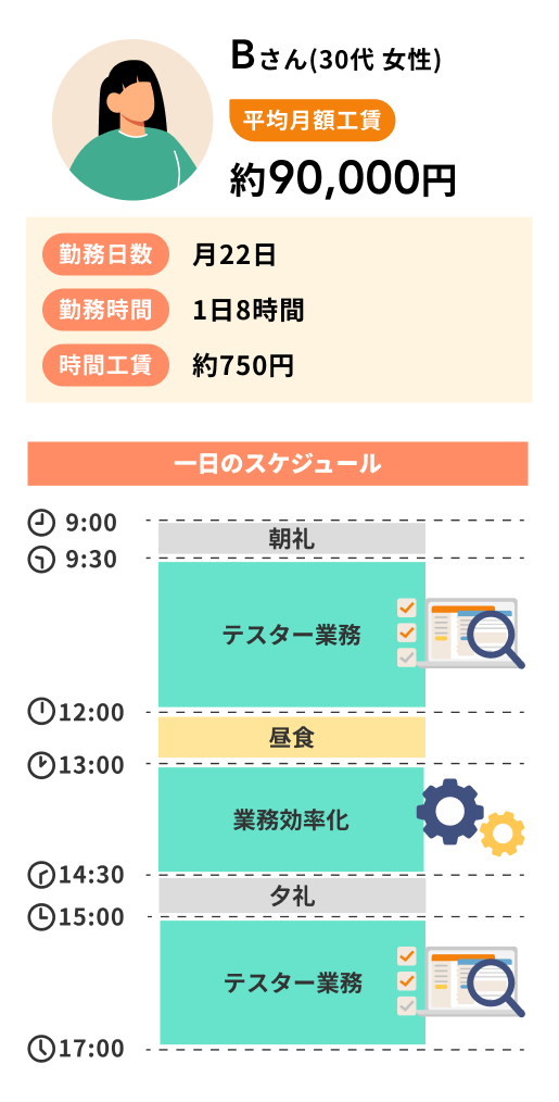 Bさんの1日のスケジュール例2