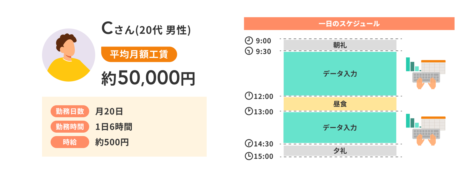 Cさんの1日のスケジュール例3