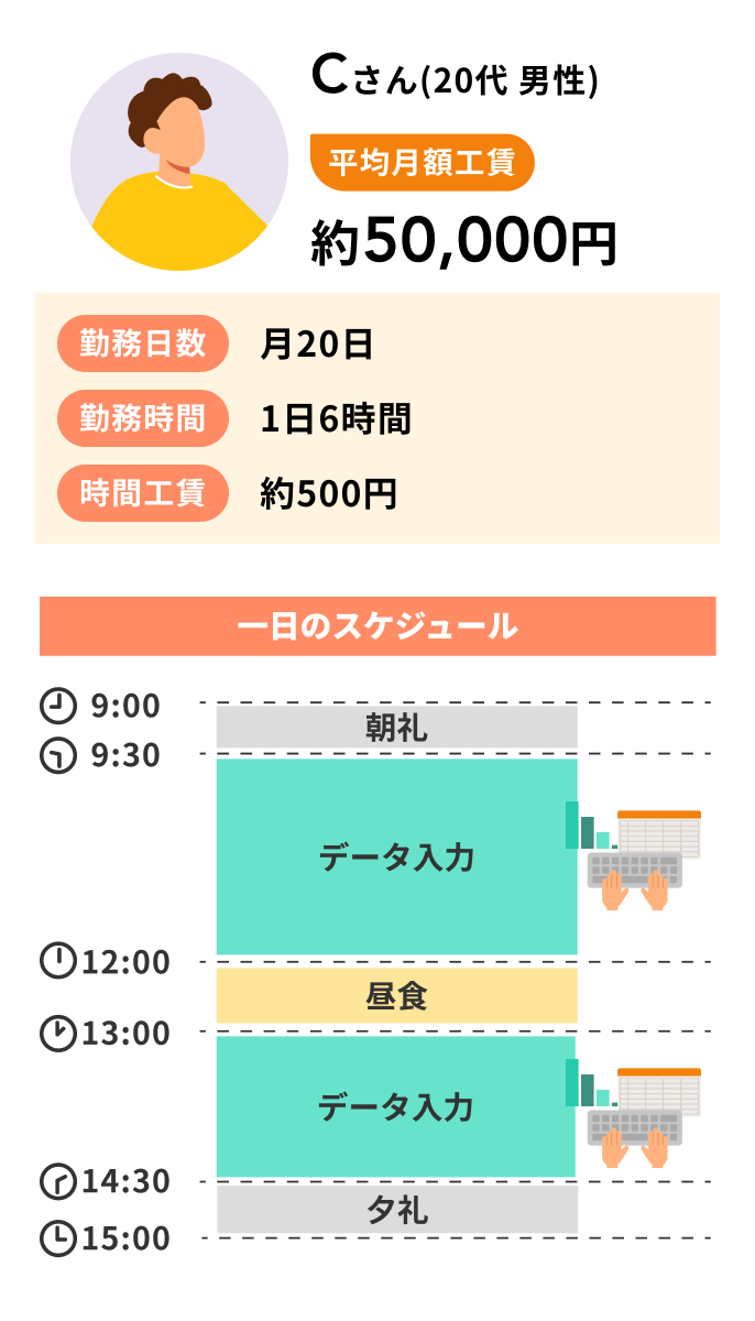 Cさんの1日のスケジュール例3