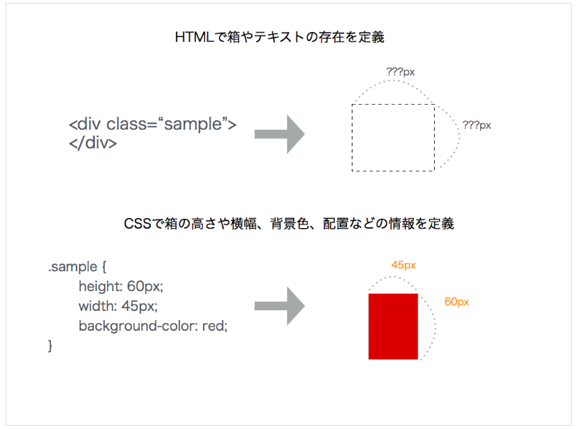 短い期間で確実に仕事で使えるコーディングが身につく勉強法を紹介 テックキャンプ ブログ