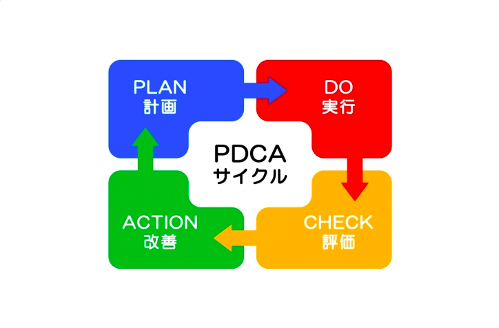 [10000ダウンロード済み√] pdca サイクル 図 248748-Iso14001 pdca サイクル 図