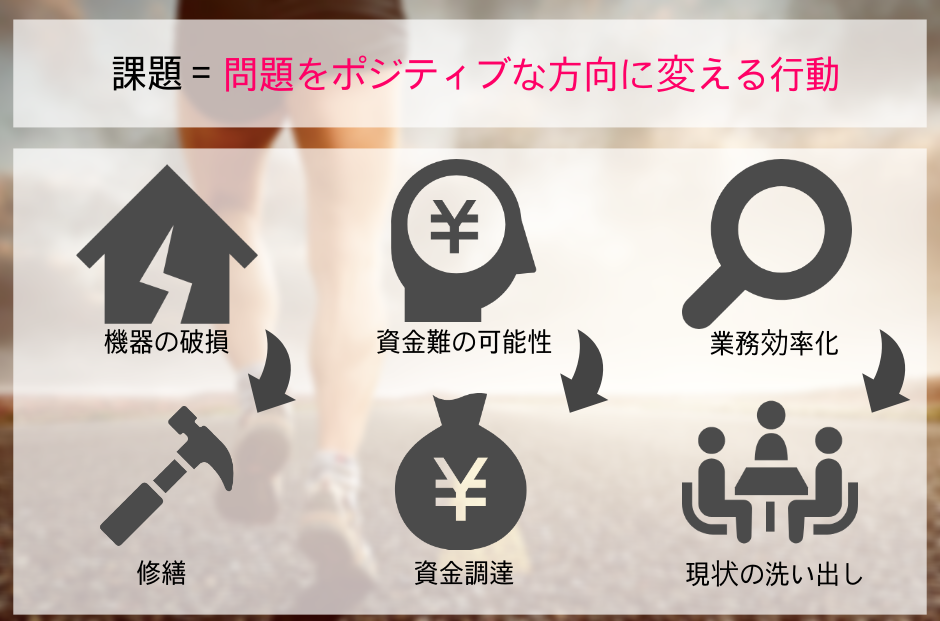 問題と課題の違いは ビジネスでの意味や対策との違いを理解して仕事のプロセスを見直そう テックキャンプ ブログ