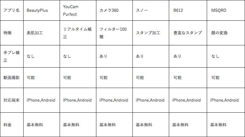 人気のおすすめカメラアプリ21選を機能や使う目的ごとに紹介 テックキャンプ ブログ