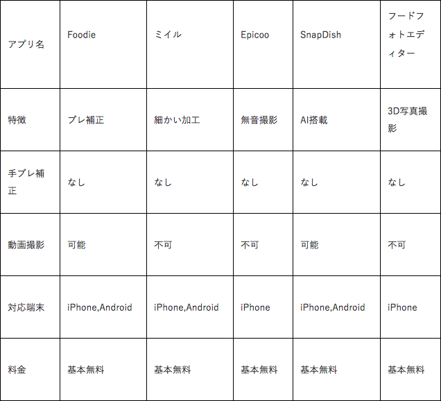 人気のおすすめカメラアプリ21選を機能や使う目的ごとに紹介 テックキャンプ ブログ