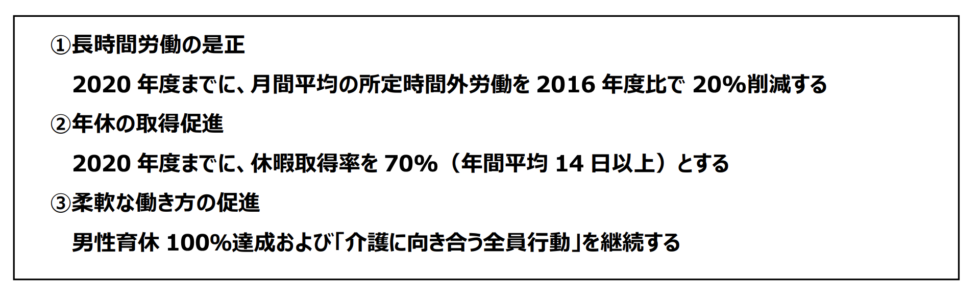 働き方改革とは 4つのポイントをわかりやすく簡単に解説 テックキャンプ ブログ