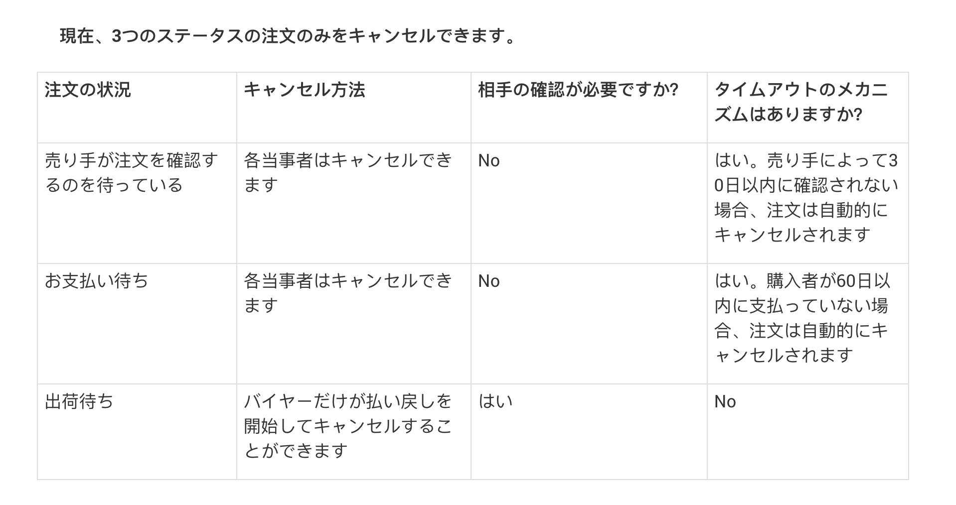 アリババの使い方を解説 中国のec企業に世界が注目する理由とは テックキャンプ ブログ