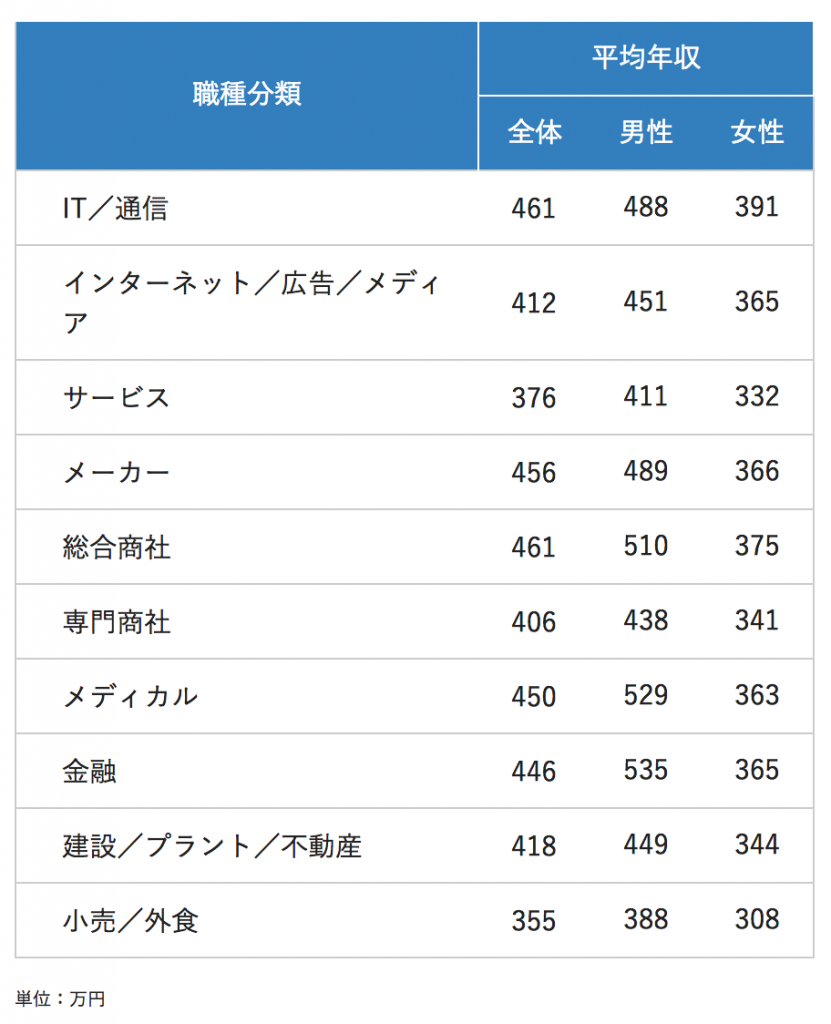 茨城県 65歳以上 人口