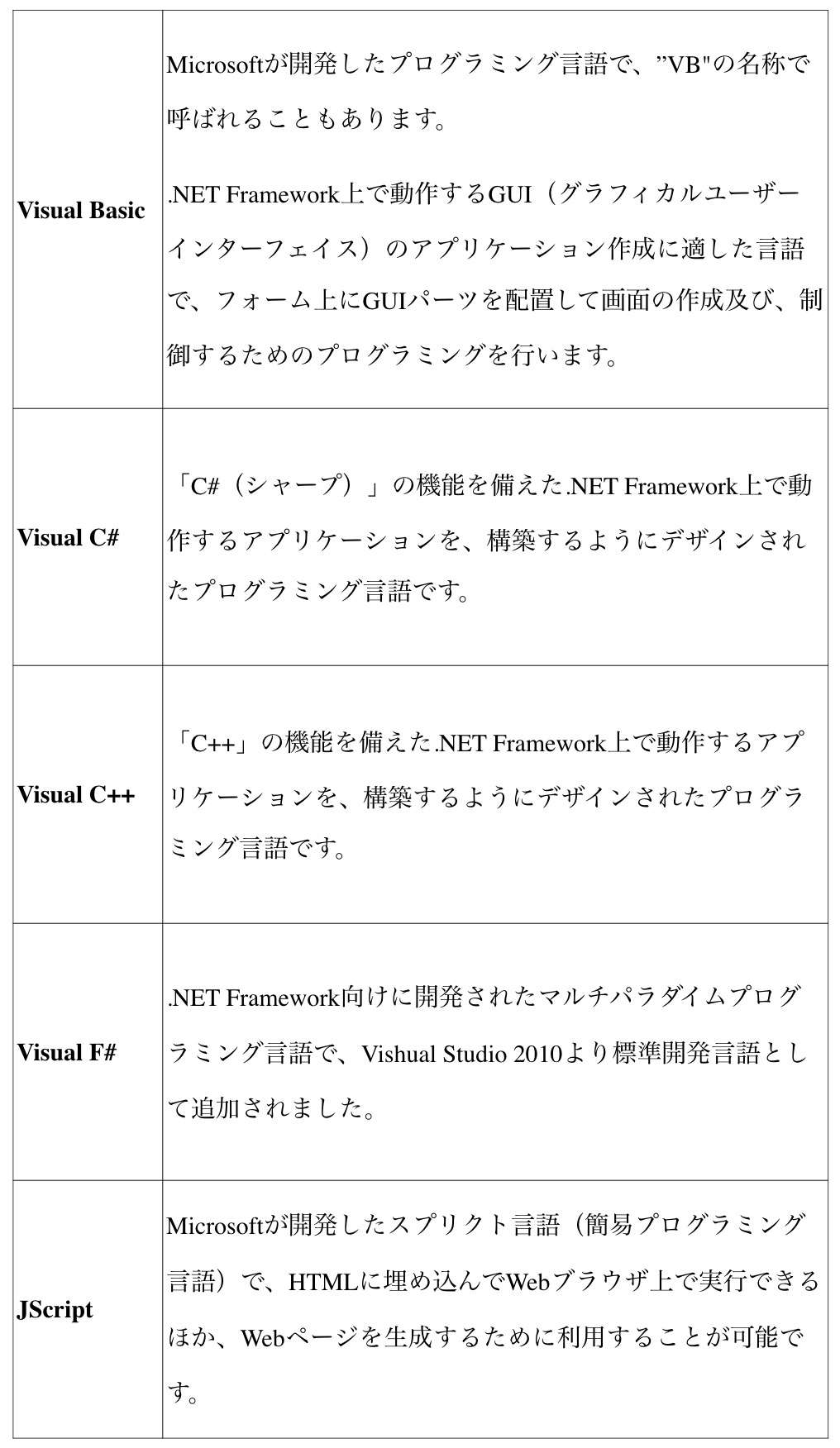 初心者向け アプリの作り方をプラットフォーム別で徹底解説 テックキャンプ ブログ