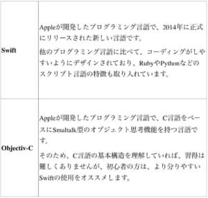 初心者向け アプリの作り方をプラットフォーム別で徹底解説 テックキャンプ ブログ