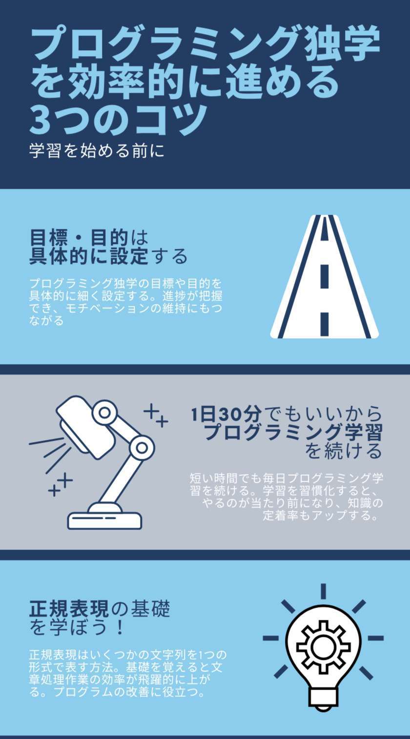 プログラミング独学のやり方 初心者が基礎から学ぶための入門方法 勉強法や壁の乗り越え方 テックキャンプ ブログ