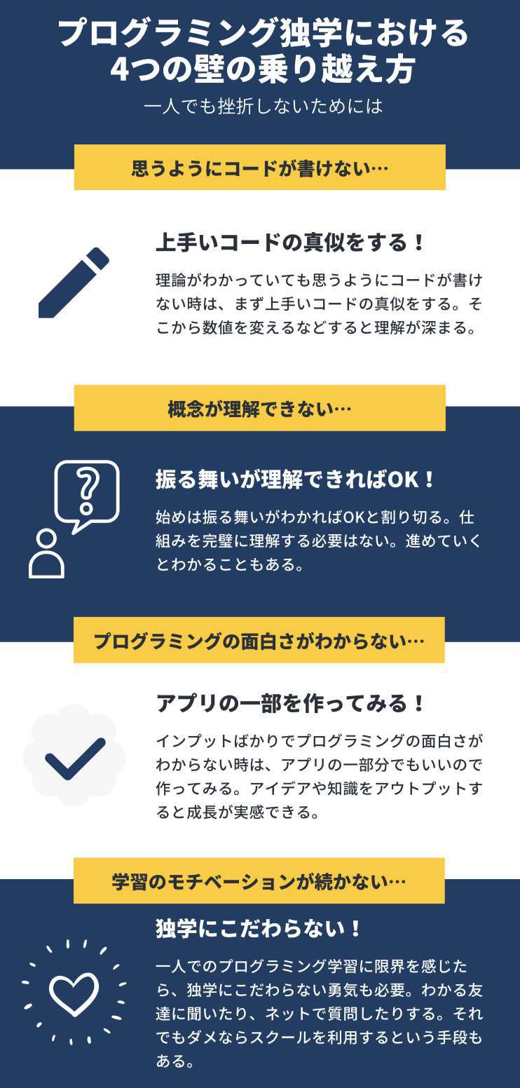 プログラミング独学のやり方 初心者が基礎から学ぶための入門方法 勉強法や壁の乗り越え方 テックキャンプ ブログ