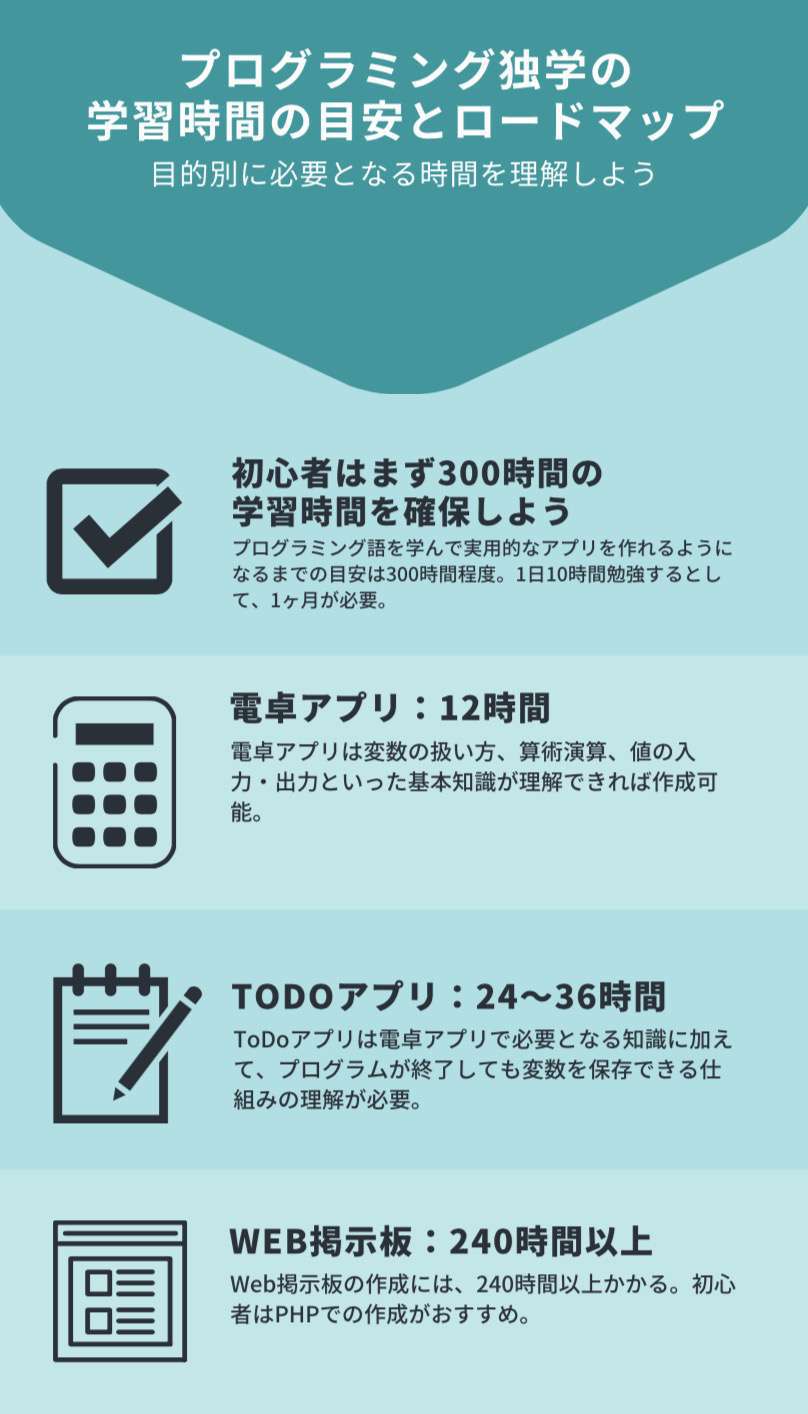 プログラミング独学の始め方！初心者が基礎から学ぶための入門