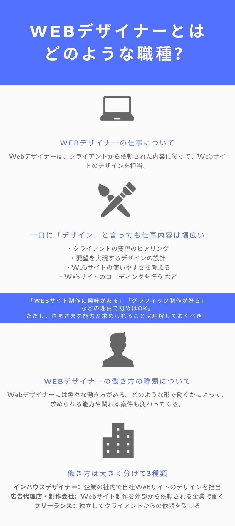 Webデザイナーとは 仕事内容 将来性 求められるスキルについて解説 テックキャンプ ブログ