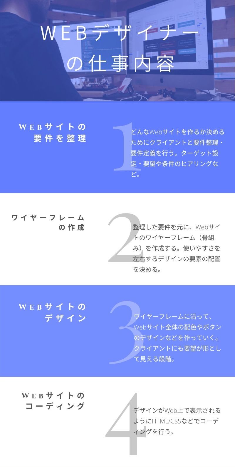 Webデザイナーとはどのような職種か 仕事内容から将来性までわかりやすく解説 初心者向け テックキャンプ ブログ