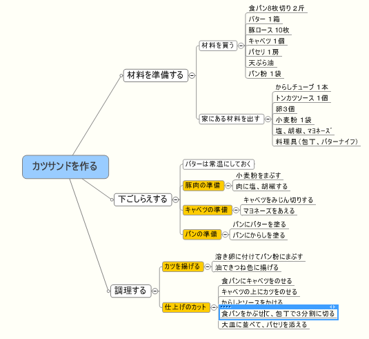 初心者向け プロジェクトマネジメントの基本をわかりやすく解説 必要なスキルやおすすめの本も紹介 テックキャンプ ブログ