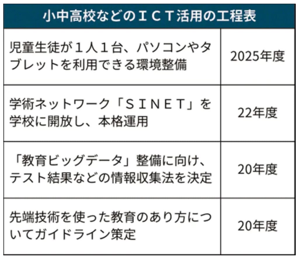 休園休校対策 幼児から使える子ども用タブレット おうち遊び 学習にはコレ テックキャンプ ブログ