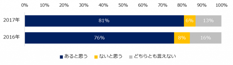 10年後 Aiによってなくなる仕事11選 なくならない仕事5選も紹介 テックキャンプ ブログ