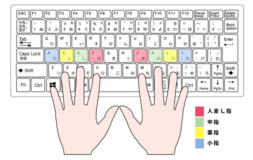 定番 タッチタイピングのコツと練習方法 初心者向けパソコンタイピング上達方法 テックキャンプ ブログ