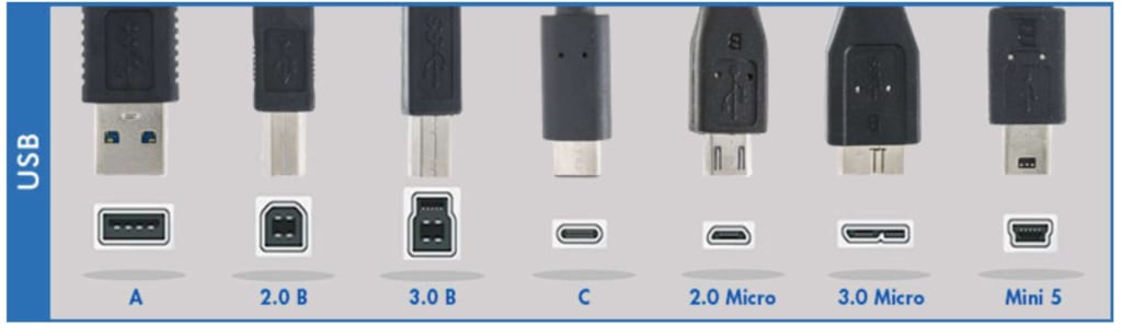 945 Literacy Bare overfyldt USB 2.0と3.0の見分け方 規格やType-A・Type-Cの形状の違いも解説 | テックキャンプ ブログ