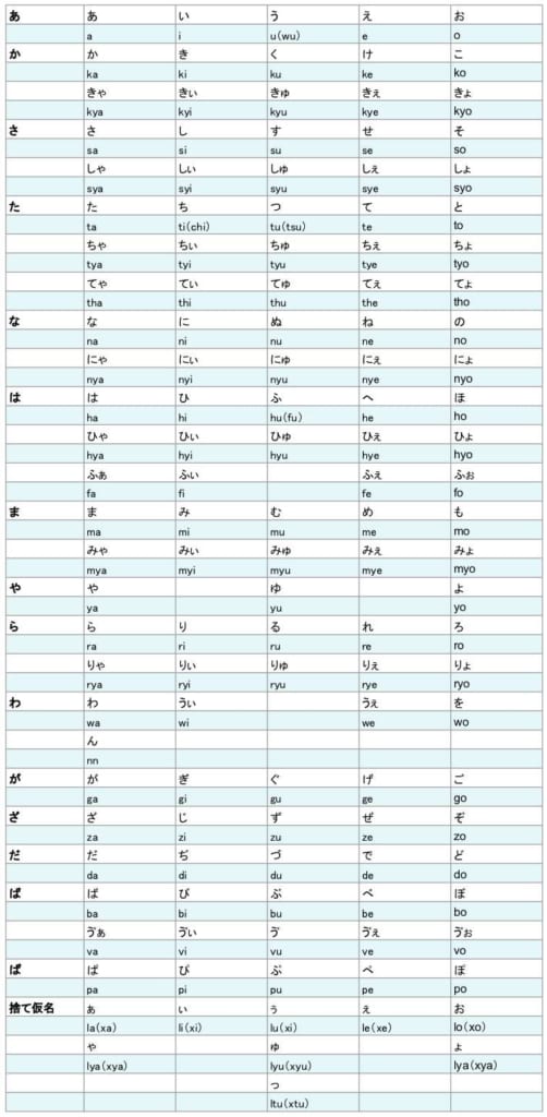 初心者向け パソコン打ち方講座 ローマ字 記号を一覧表で覚えてスキルアップ テックキャンプ ブログ