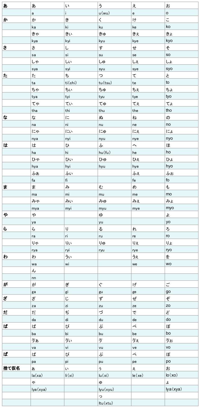 初心者向け パソコン打ち方講座 ローマ字 記号を一覧表で覚えてスキルアップ テックキャンプ ブログ