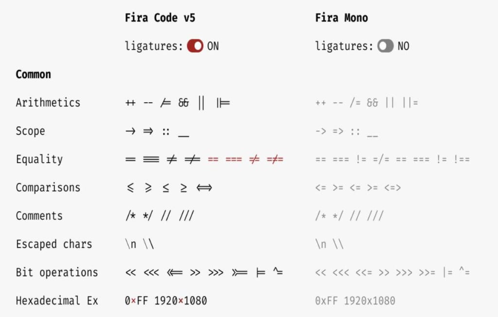 21年版 プログラミングのおすすめフォント10選と選び方を解説 テックキャンプ ブログ