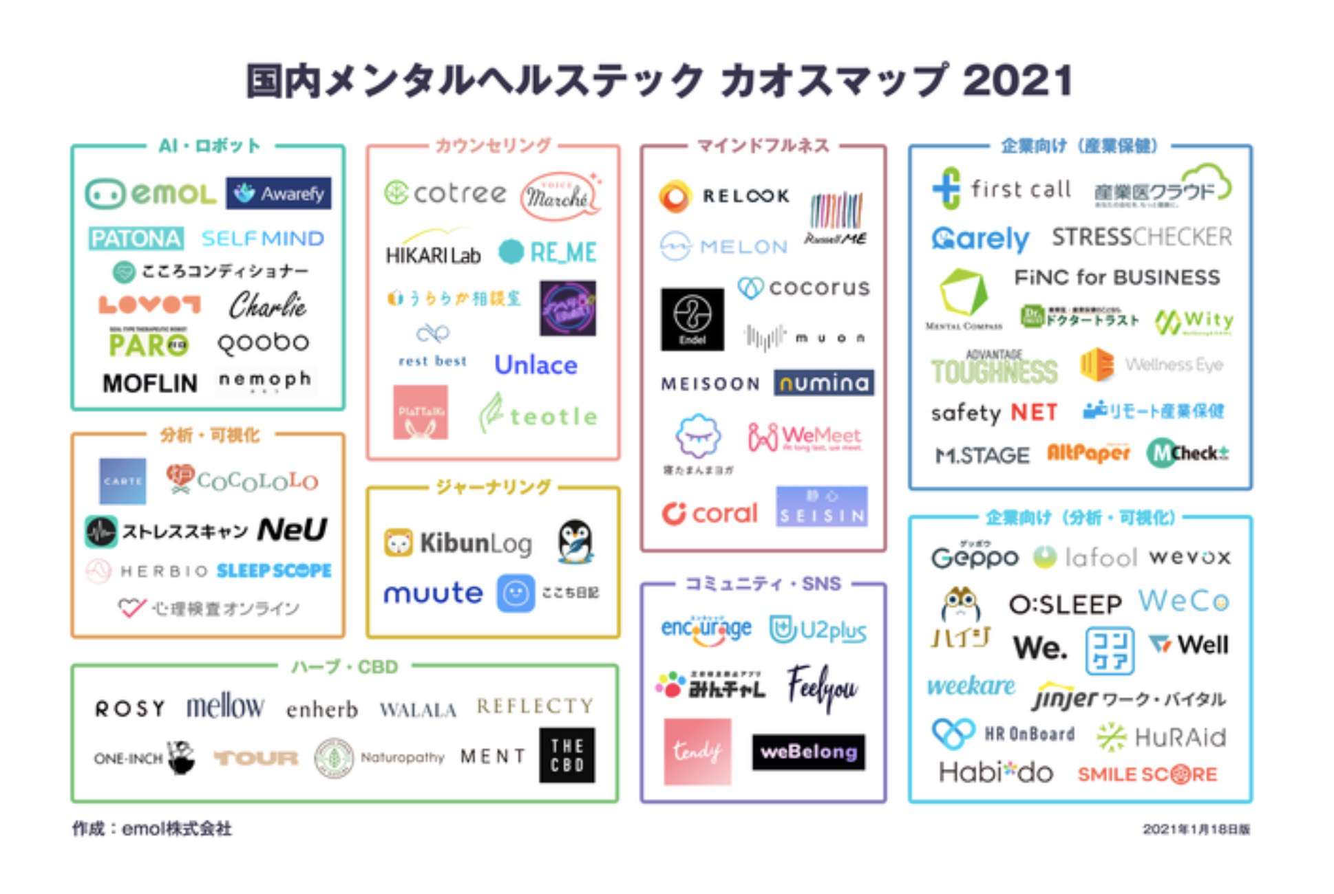 21年1月第5週 最低限知っておきたいit関連ニュースまとめ テックキャンプ ブログ