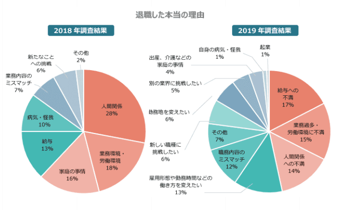 仕事サボりたい と思う理由や罪悪感がない休み方も紹介 テックキャンプ ブログ