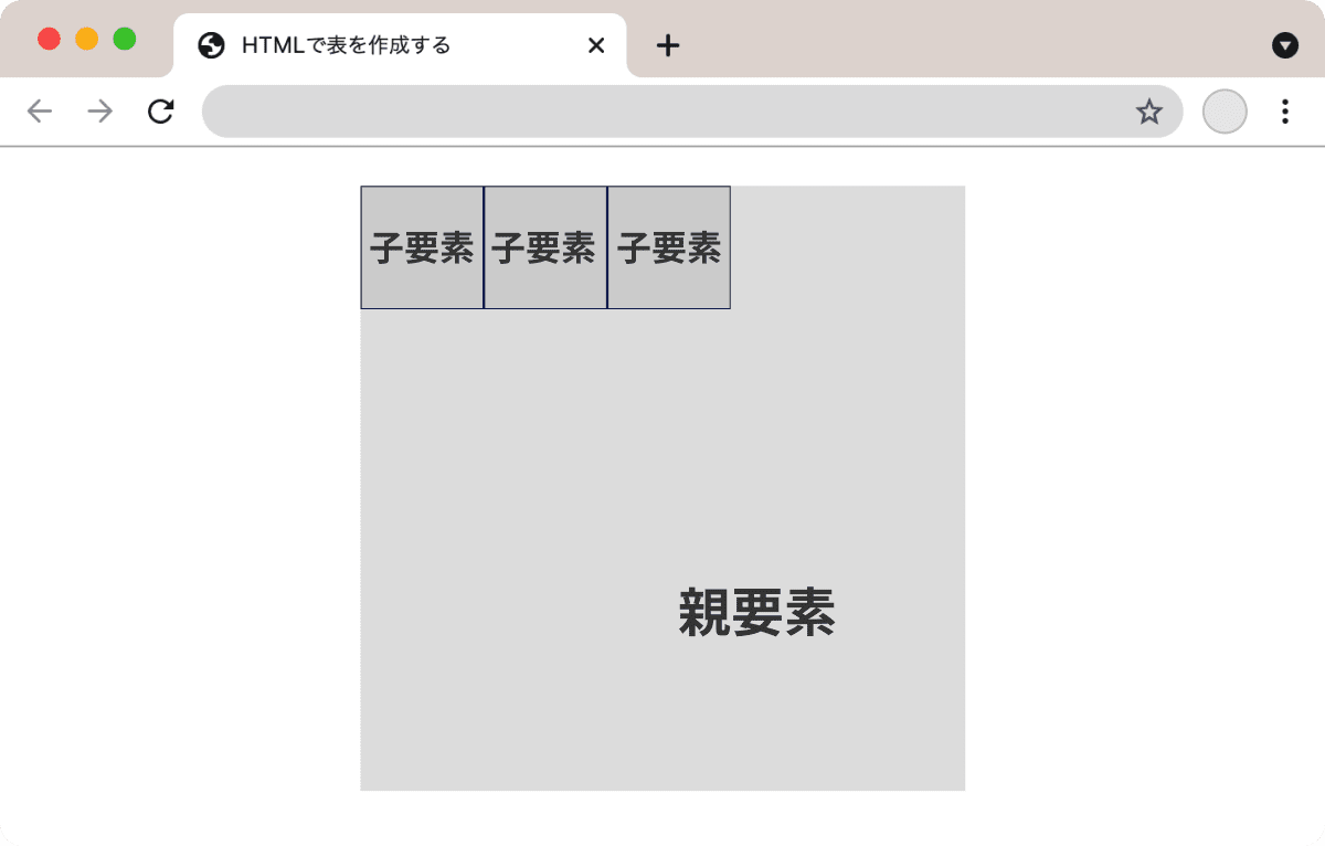 【HTML入門】divタグとは？意味・使い方をわかりやすく解説 | プログラミングスクールならテックキャンプ