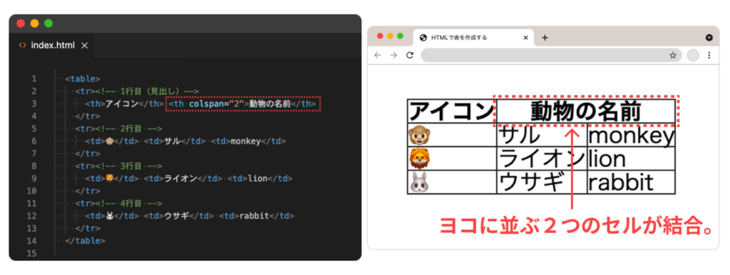 初心者用 Htmlのtableタグで表を作成 デザインする方法 テックキャンプ ブログ