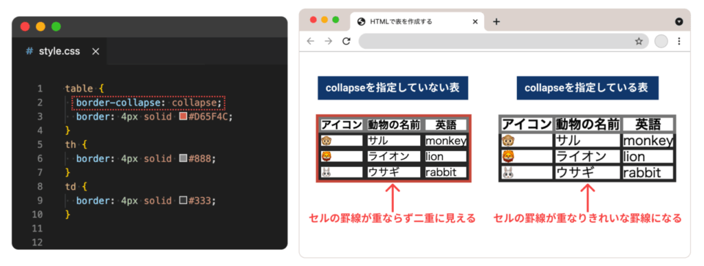 初心者用】HTMLのtableタグで表を作成・デザインする方法  テック 