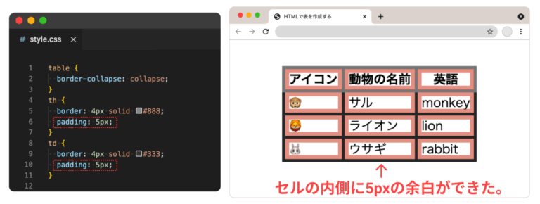 【初心者用】HTMLのtableタグで表を作成・デザインする方法 | プログラミングスクールならテックキャンプ