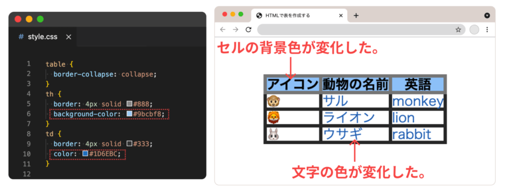 初心者用 Htmlのtableタグで表を作成 デザインする方法 テックキャンプ ブログ