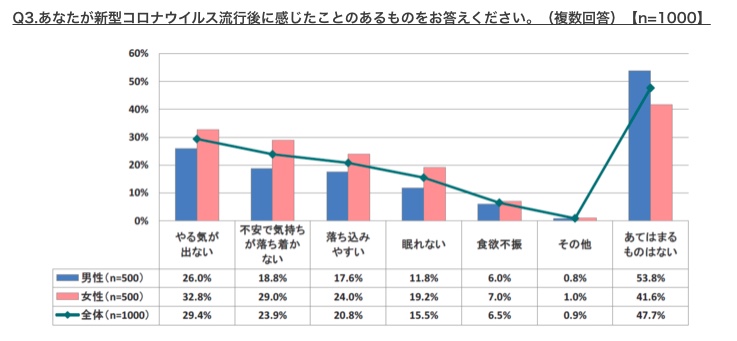 突然やってくる虚無感 7つの原因と15の解消法を解説 テックキャンプ ブログ