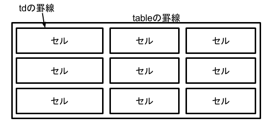 初学者必見 Htmlのテーブル 表 作成に役立つ Tips テックキャンプ ブログ